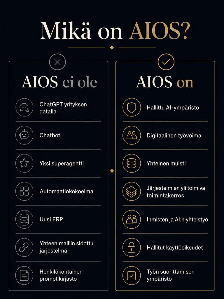 Mikä AIOS on ja mitä se ei ole (AI Generated)